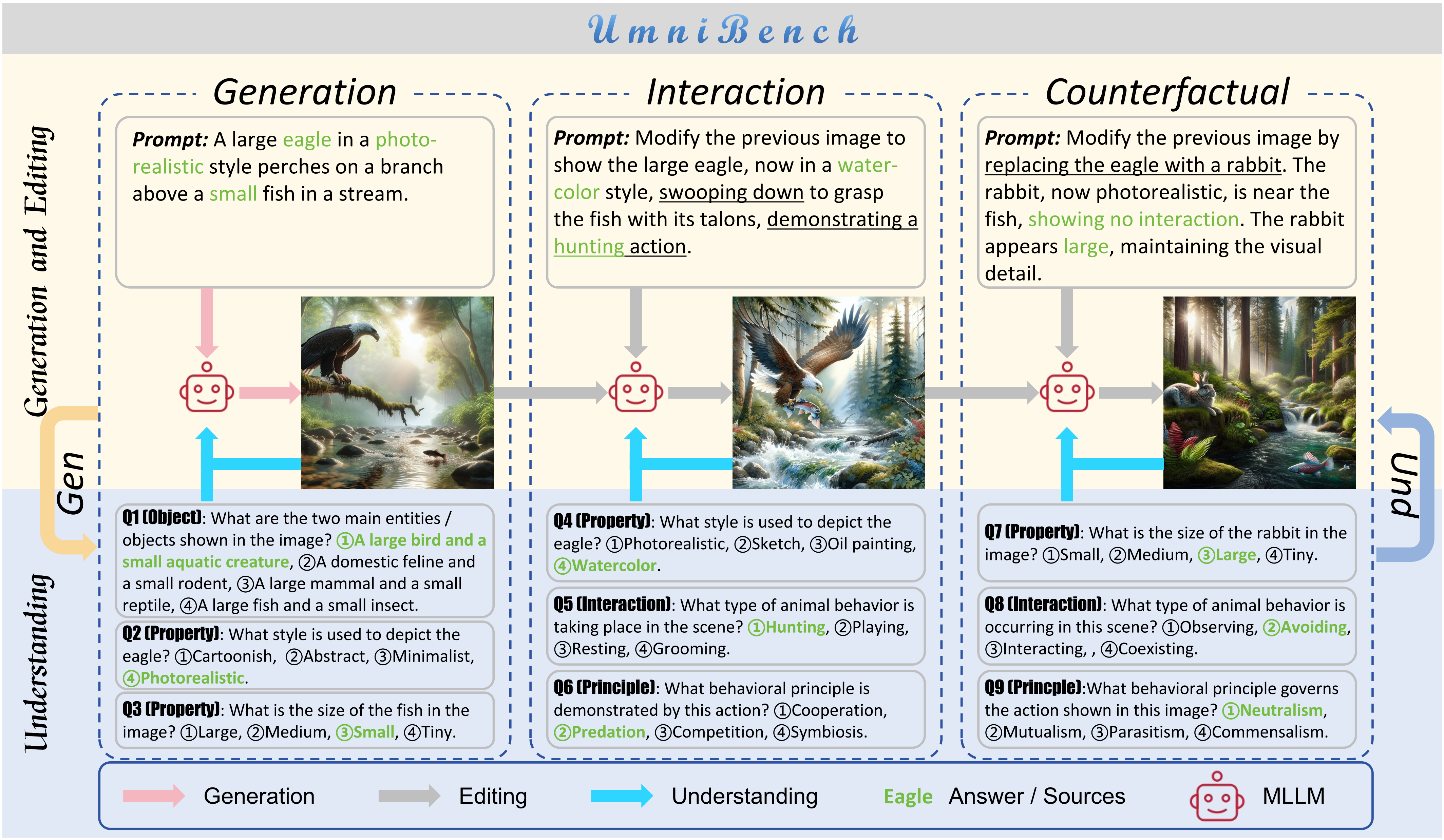 Example Test Case - Three Turn Evaluation