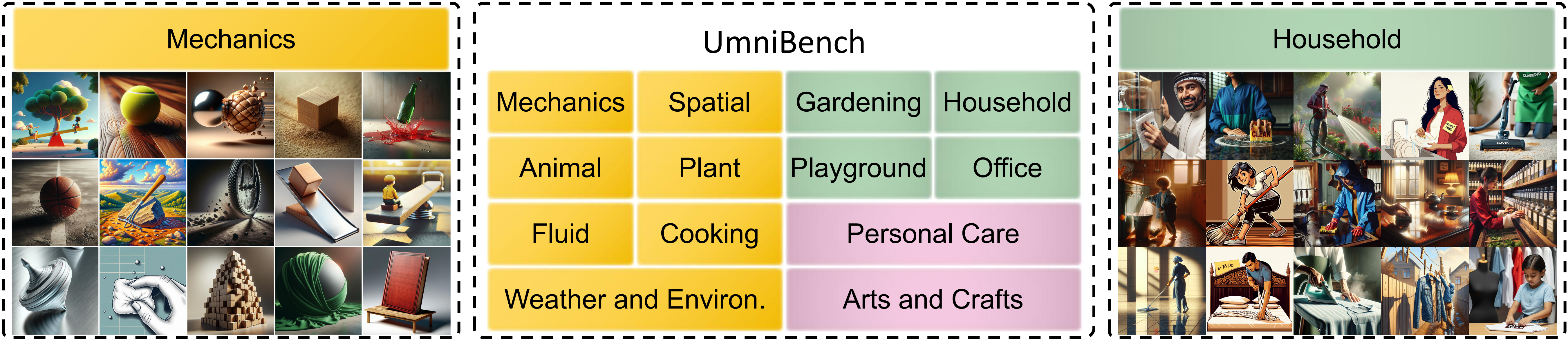 Test Cases by Domain